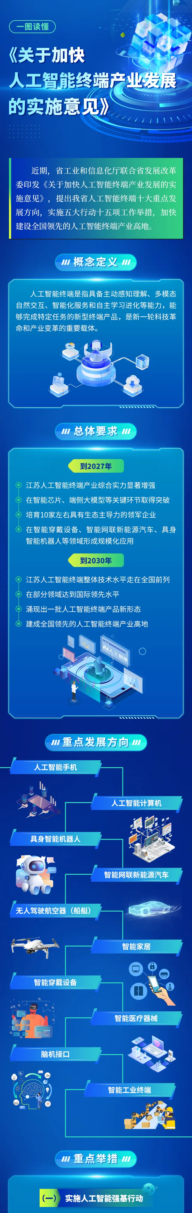 一图读懂《关于加快人工智能终端产业发展的实施意见》(一):概念定义与总体要求