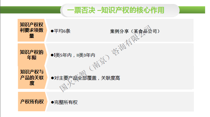 2020年高企申报条件有哪些？