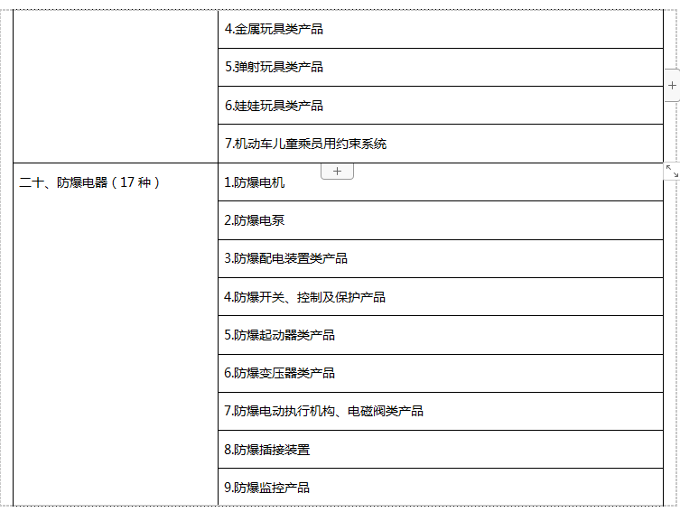 强制性产品认证目录