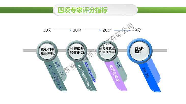 2020年高企申报条件有哪些？
