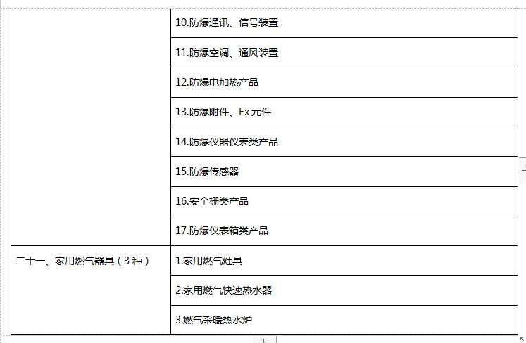 强制性产品认证目录