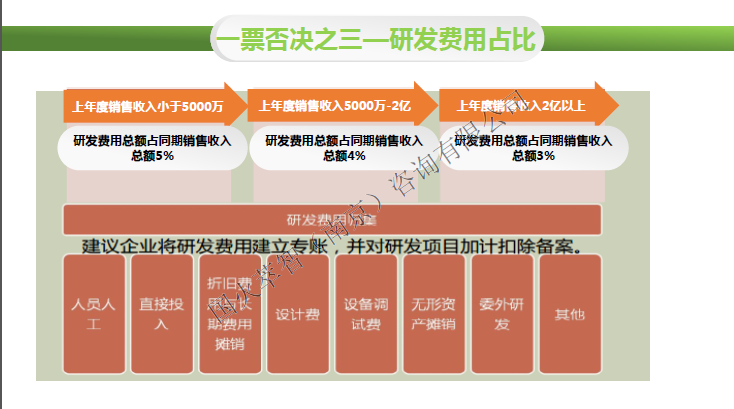 2020年高企申报条件有哪些？