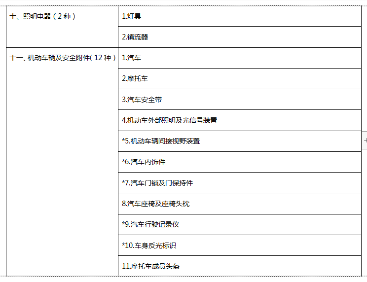 强制性产品认证目录