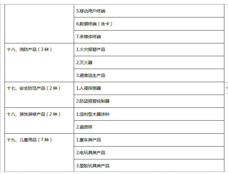 强制性产品认证目录