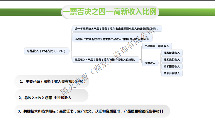 2020年高企申报条件有哪些？