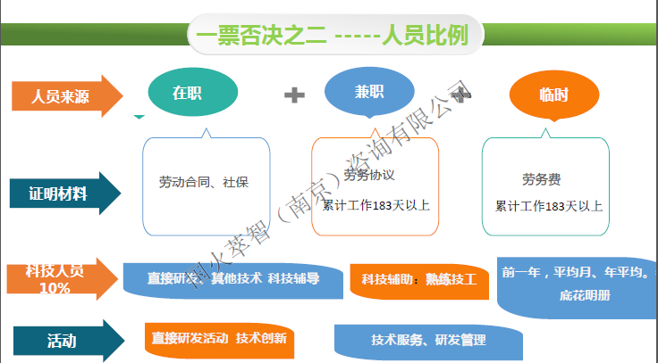 2020年高企申报条件有哪些？