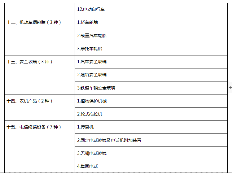 强制性产品认证目录