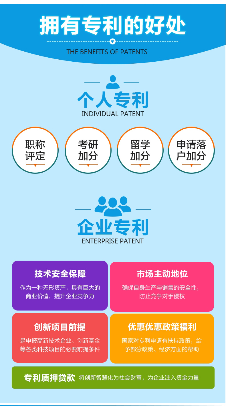 专利的申请