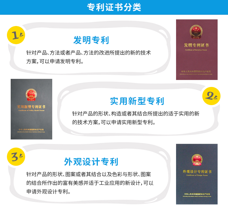 专利的申请