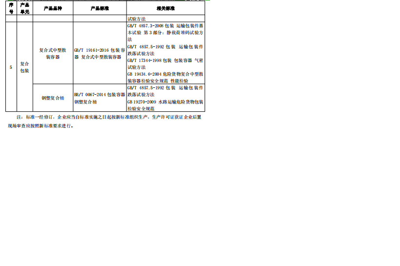 危险化学品包装物、容器产品