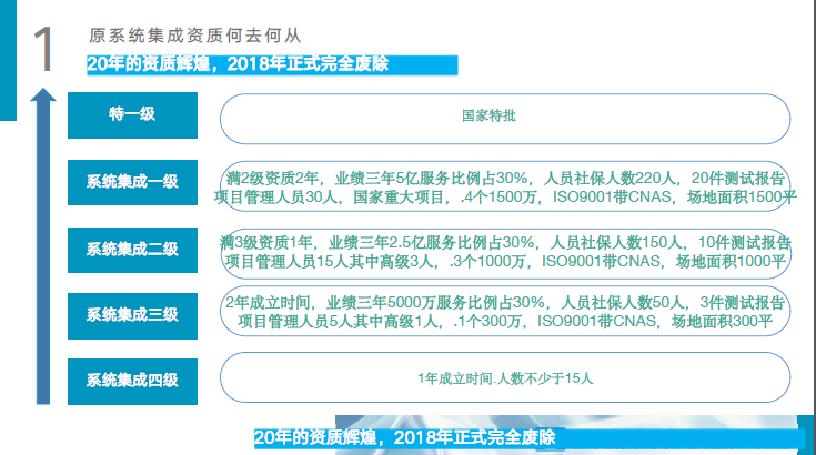 新版系统集成申报条件有哪些?